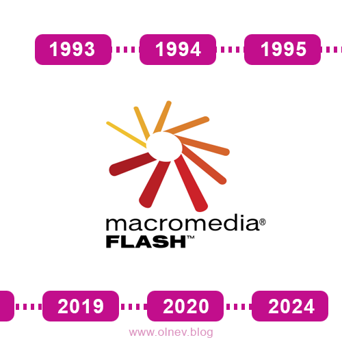 Macromedia Flash Timeline